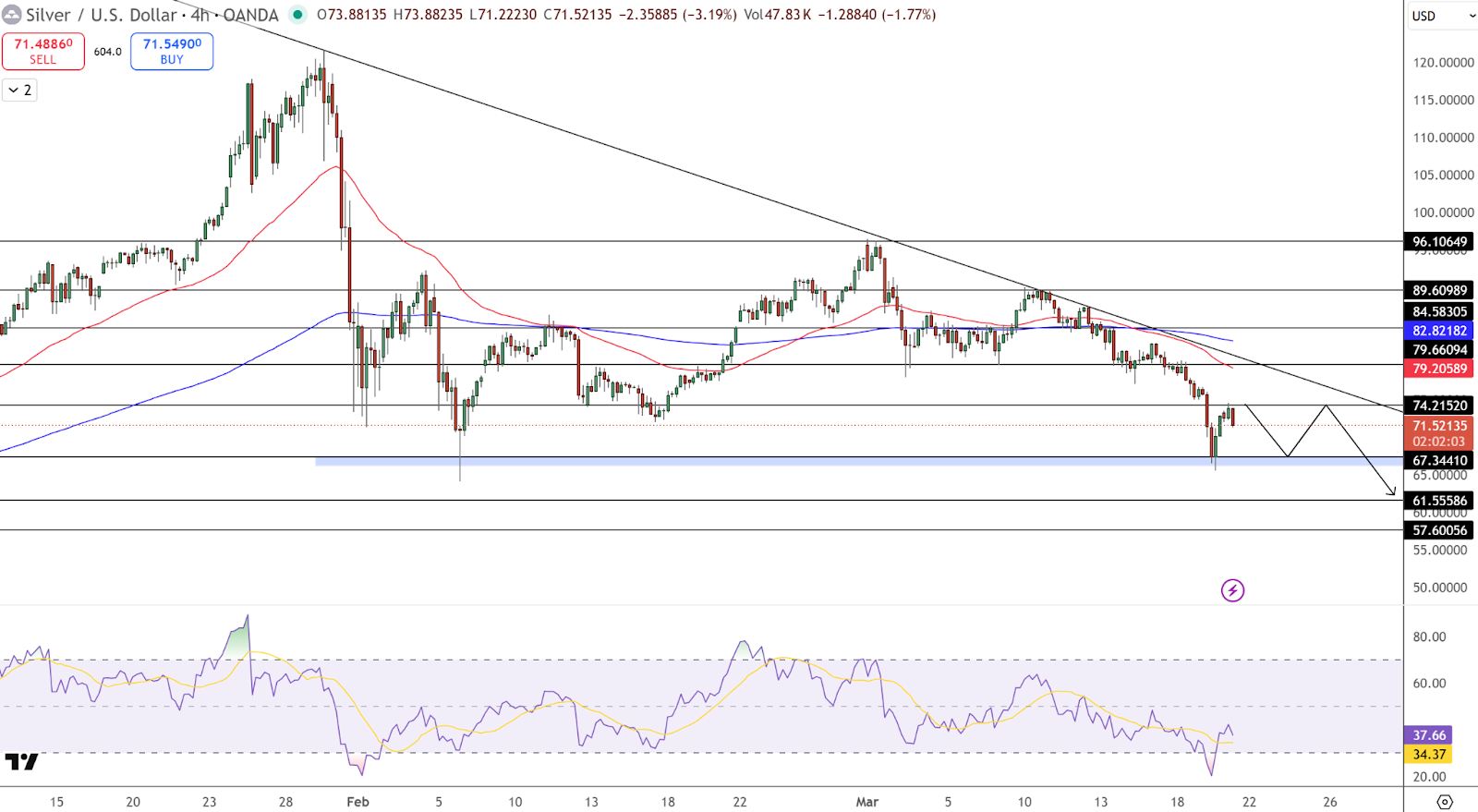 Silver-four-hours-price-a86bb063d3ad452796d62c7b3be023ba