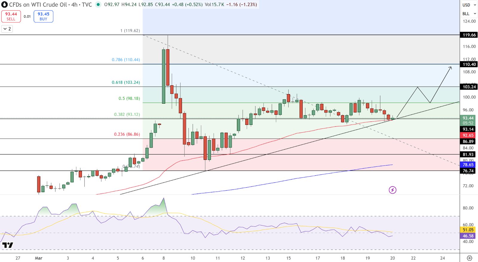 WTI-Crude-Oil-Price-Chart-af41add70ad1447e9cf65434ff565e78