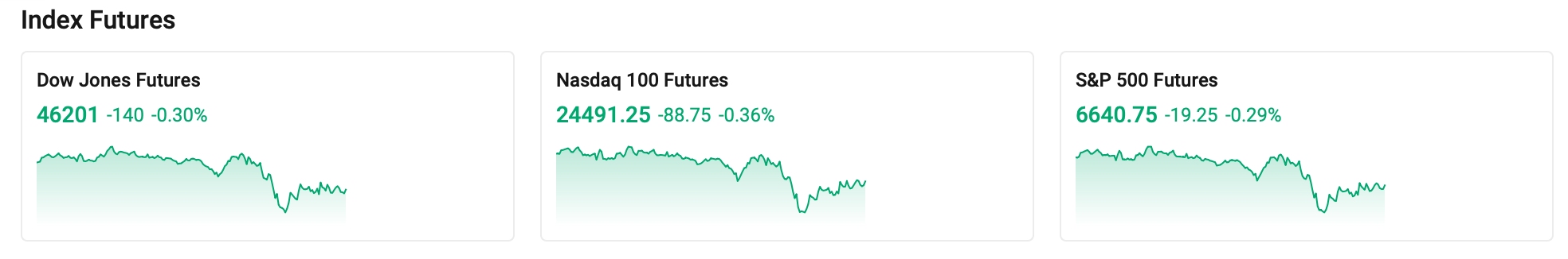 index-futures-0320-fbc73e93cd384509be7626e1e0438105