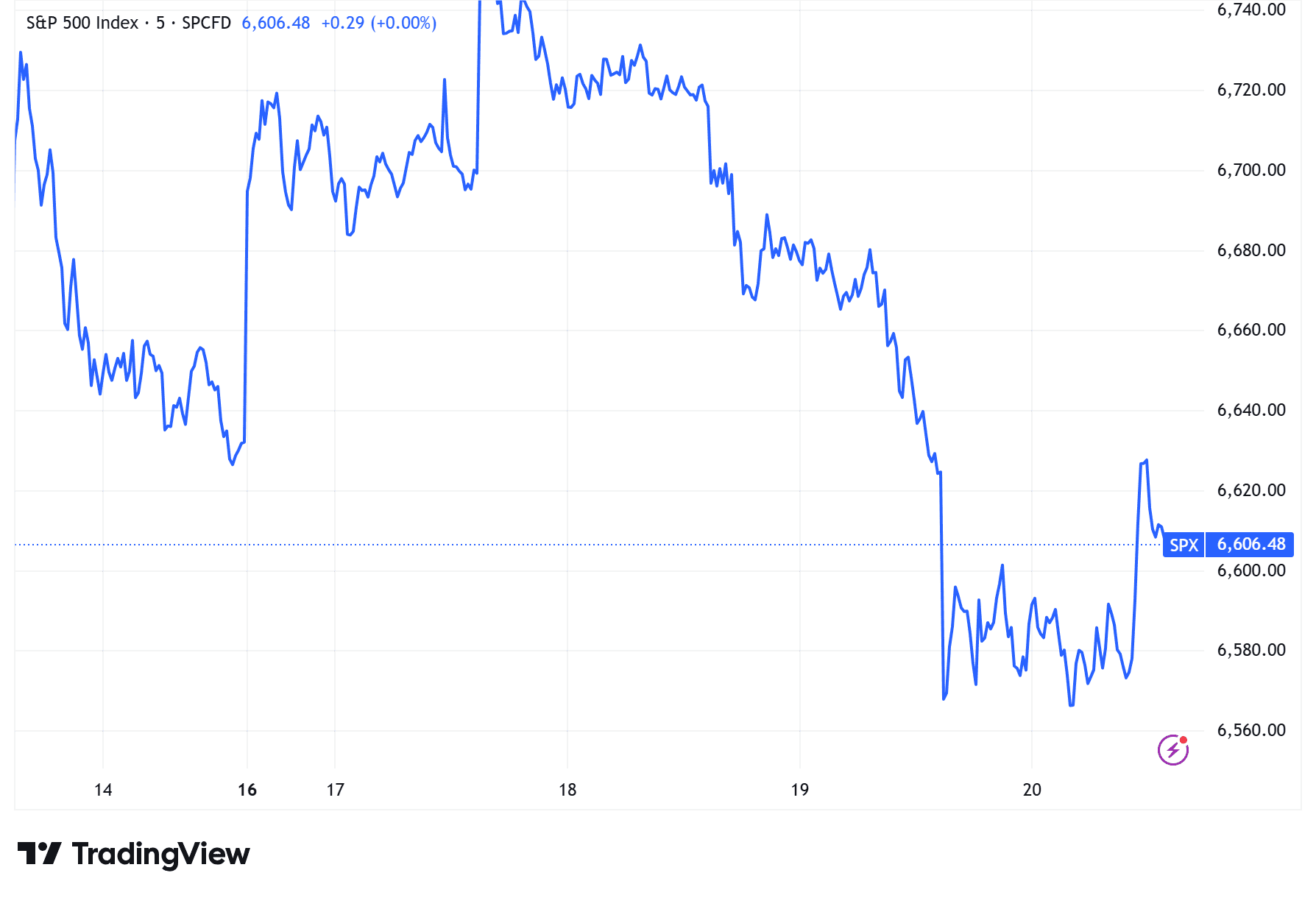 sp500_1_optimized-878ea05f7219451aa4a147d7615c2743