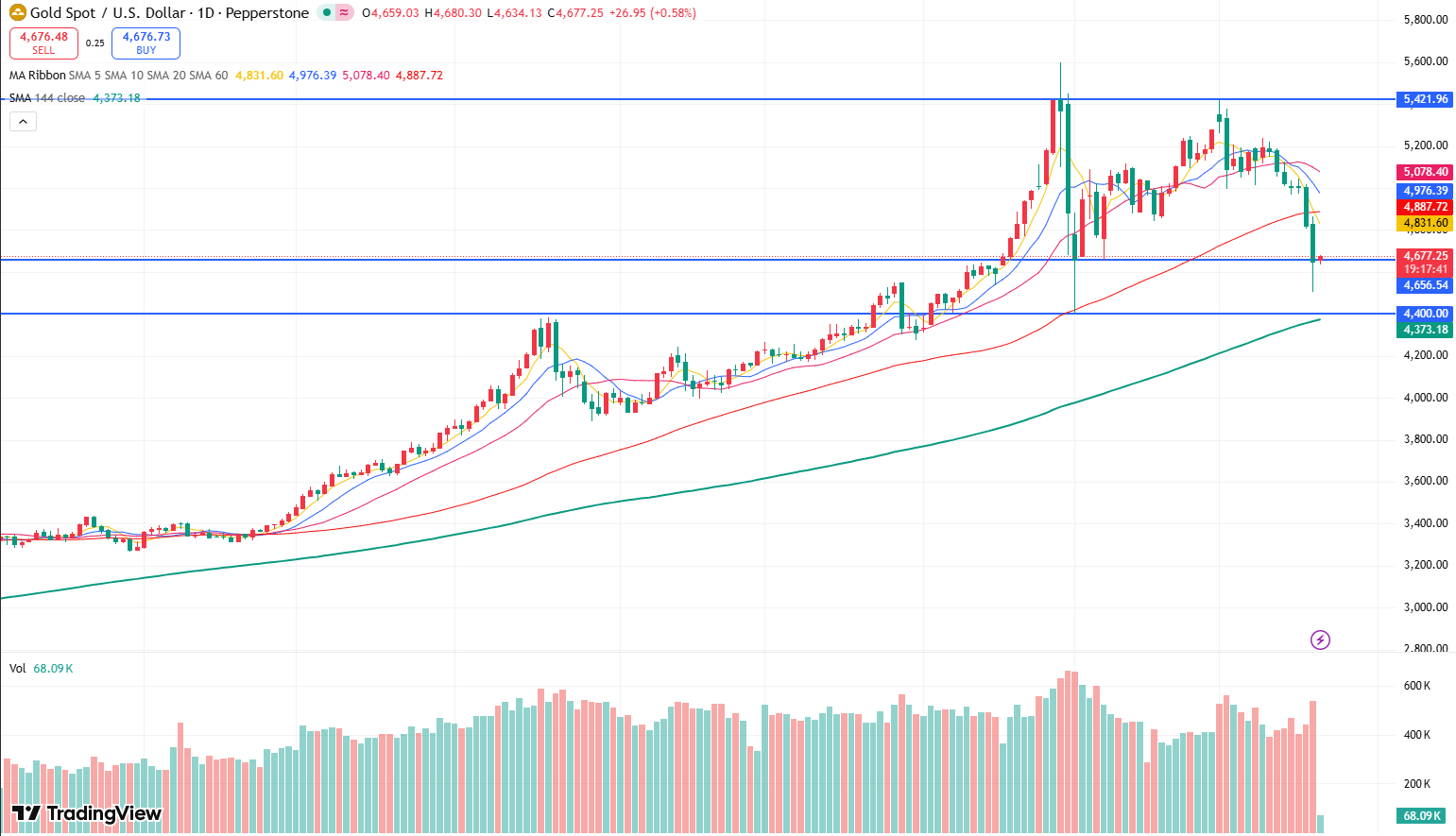xauusd-b93e65f17e244bcc929f2035e882e9be