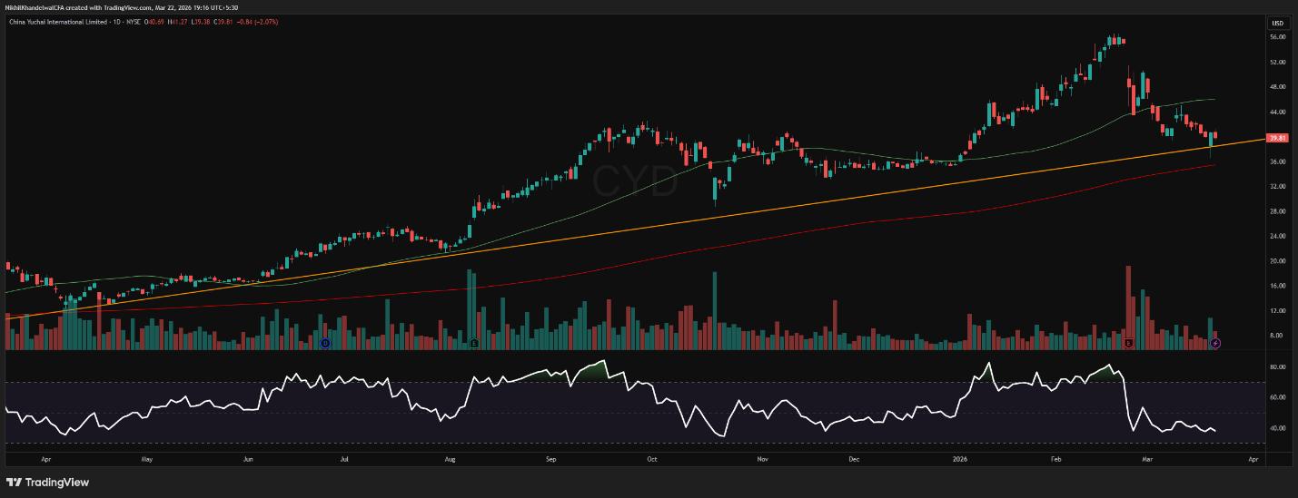 CYD-675f3b2da9cd46f59b942fccbffab7a9