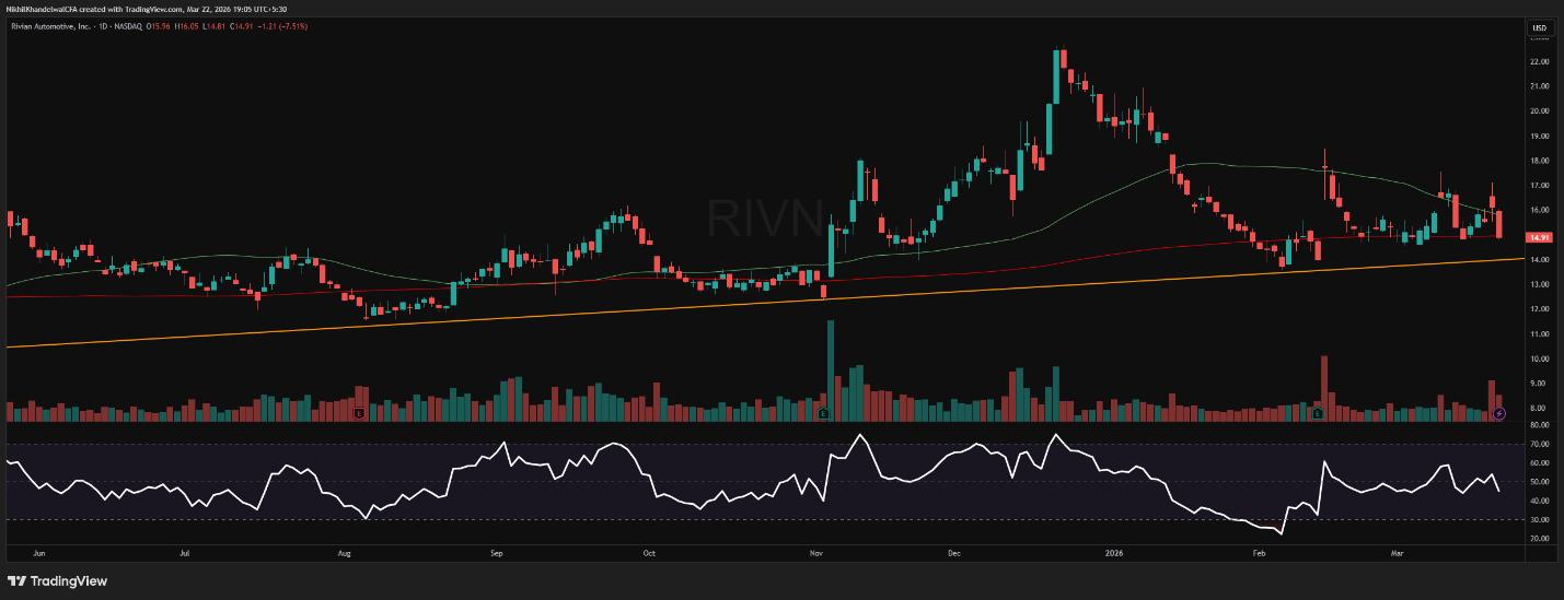 Rivian-dbb919bf68c440bebb2cde95a8939bb3