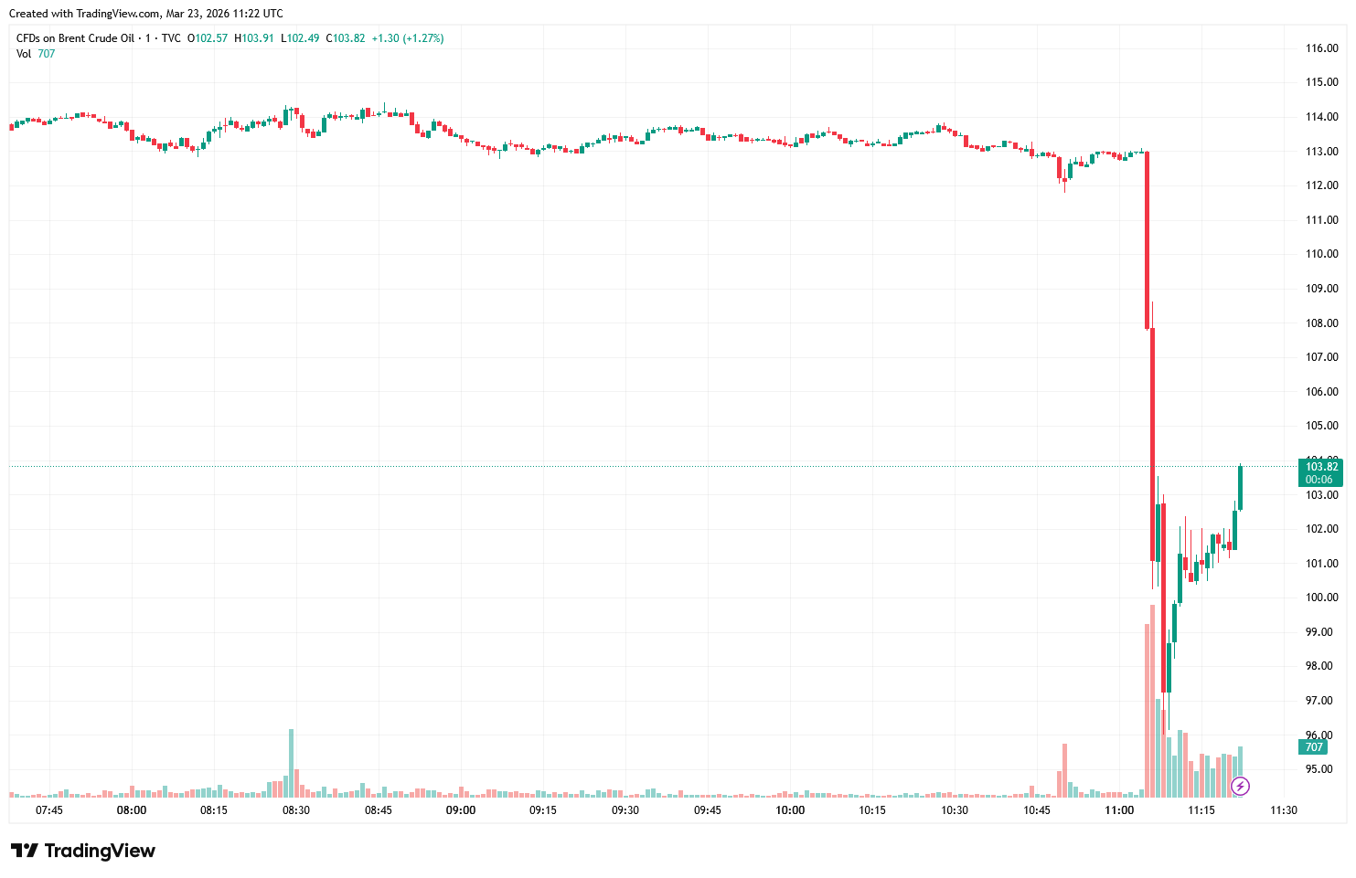 UKOIL_2026-03-23_19-22-54-fa999f0d768946f694874a04ef5b14ef