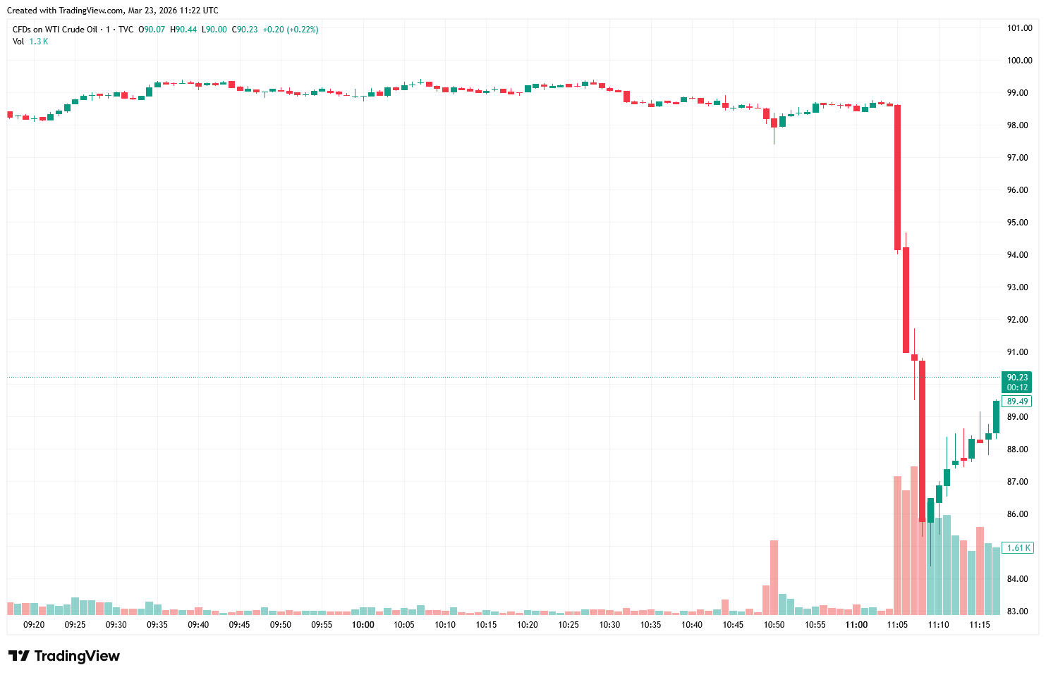 USOIL_2026-03-23_19-22-47-23616651936141158b659a047a5cd8b8