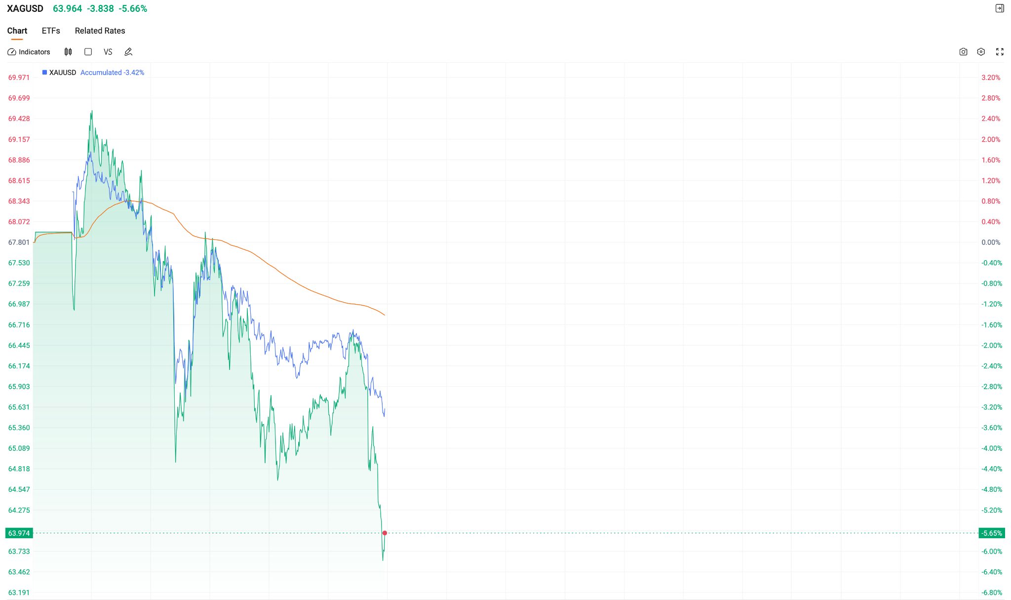 XAGUSD-0323-b38ba28cc35c42bdaeb802948fb47a02