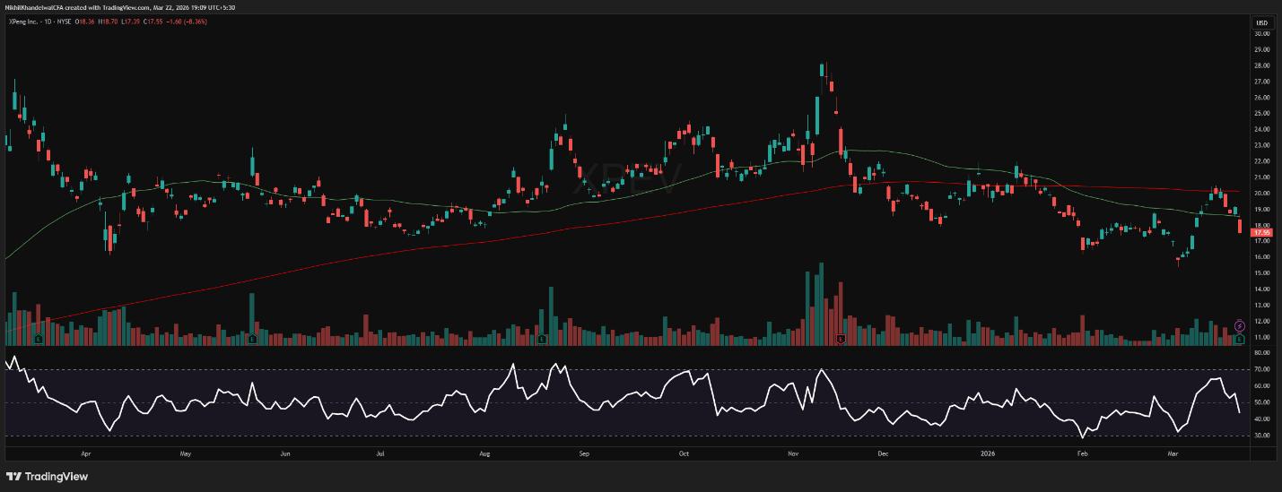 XPeng-a9bf11f7bc994afb859c90afc3016f11