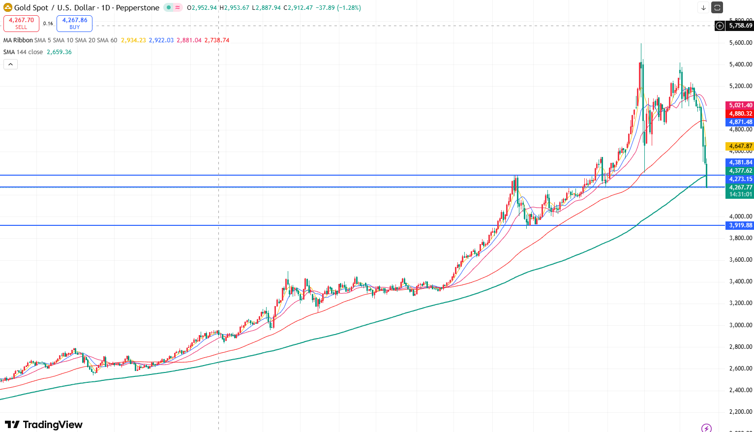 gold-e5446b2a7b0041dab2961e6231b8bd21