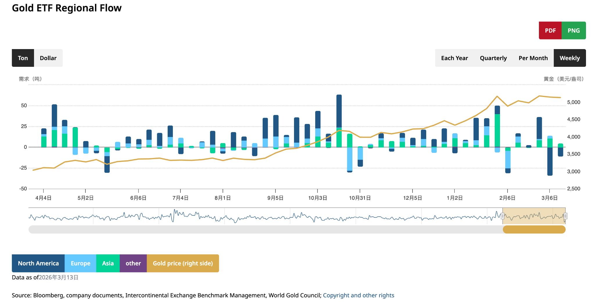 gold-etf-0323-502db7ee64dc44ada2ef3a545cbee472