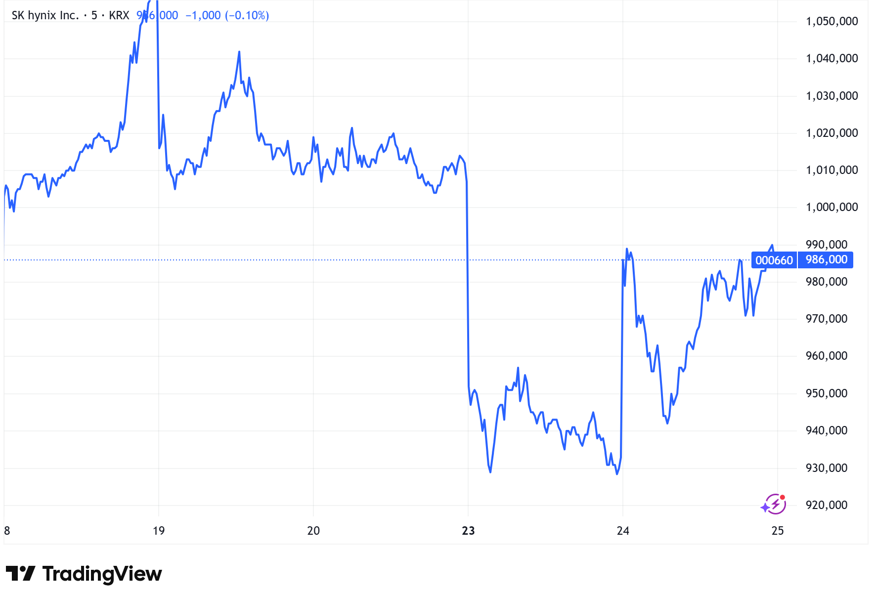 SKHynix-27ea6f6786204ba6bcde21458cb13462
