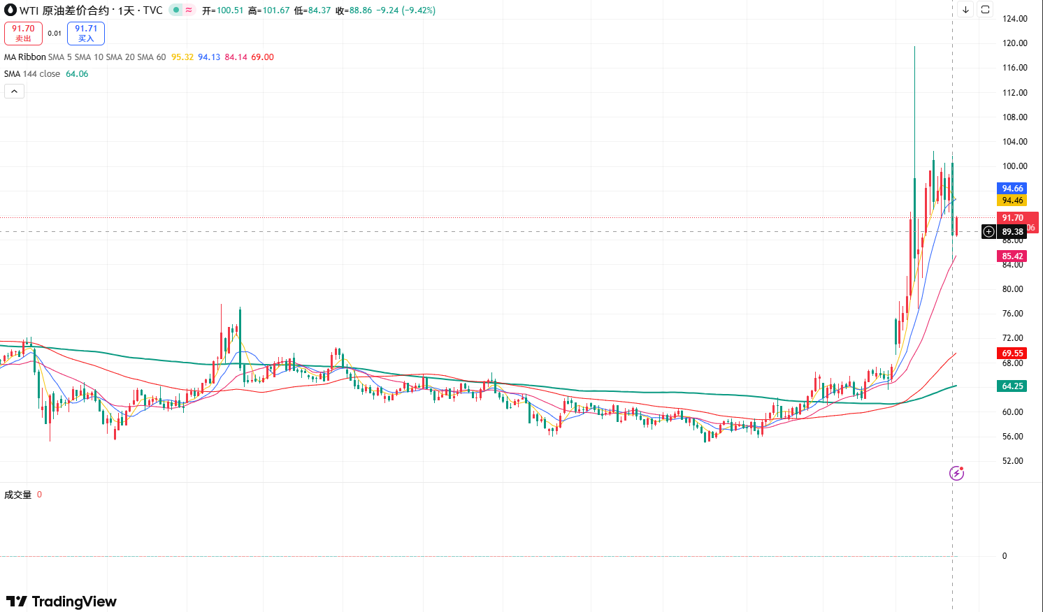WTI-79afb6a1bcfd4756907476aa73d4509d