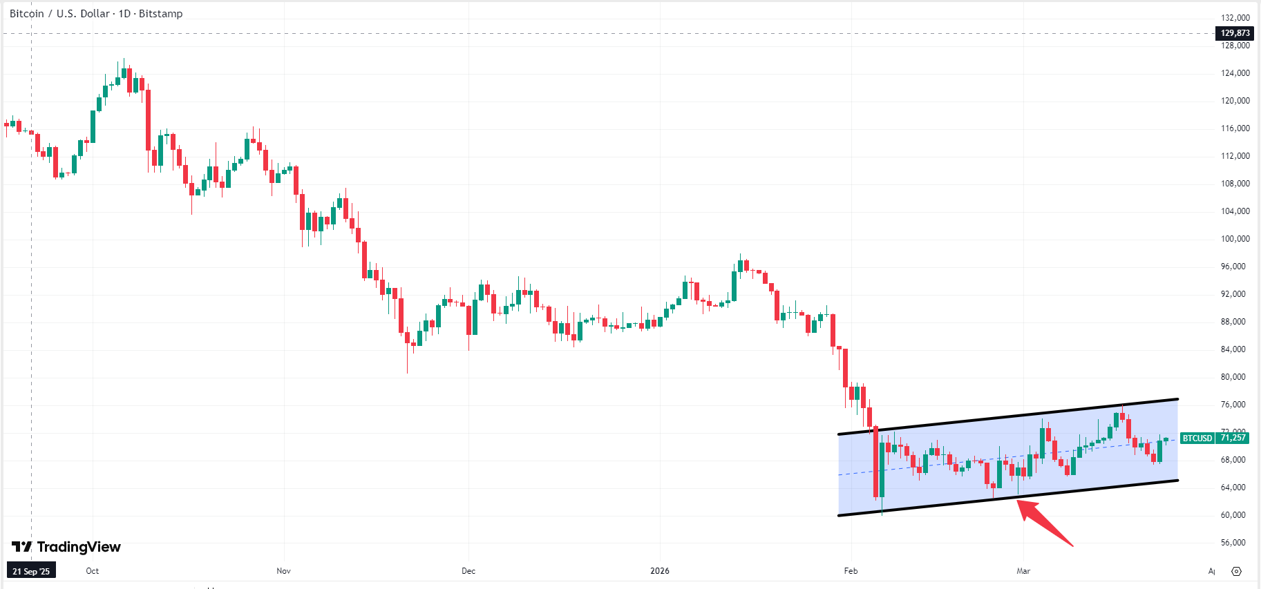 bitcoin-btc-price-1c79bb98e7f149cc9fbf0b521b28391c
