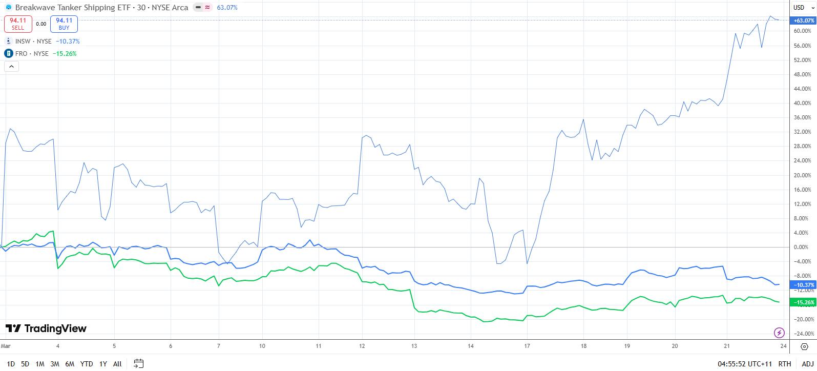 etf-296a3980f0bc457d897e08a0f6e1be30