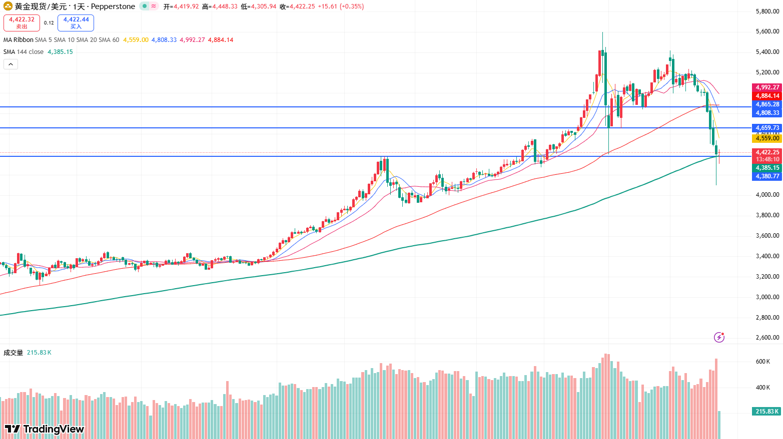 gold-232c0f46774b4788b388c92b0250f629