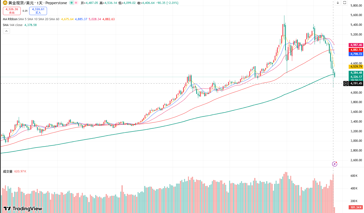 gold-9025e1be2d99419b8f419cbdb9e64ff6