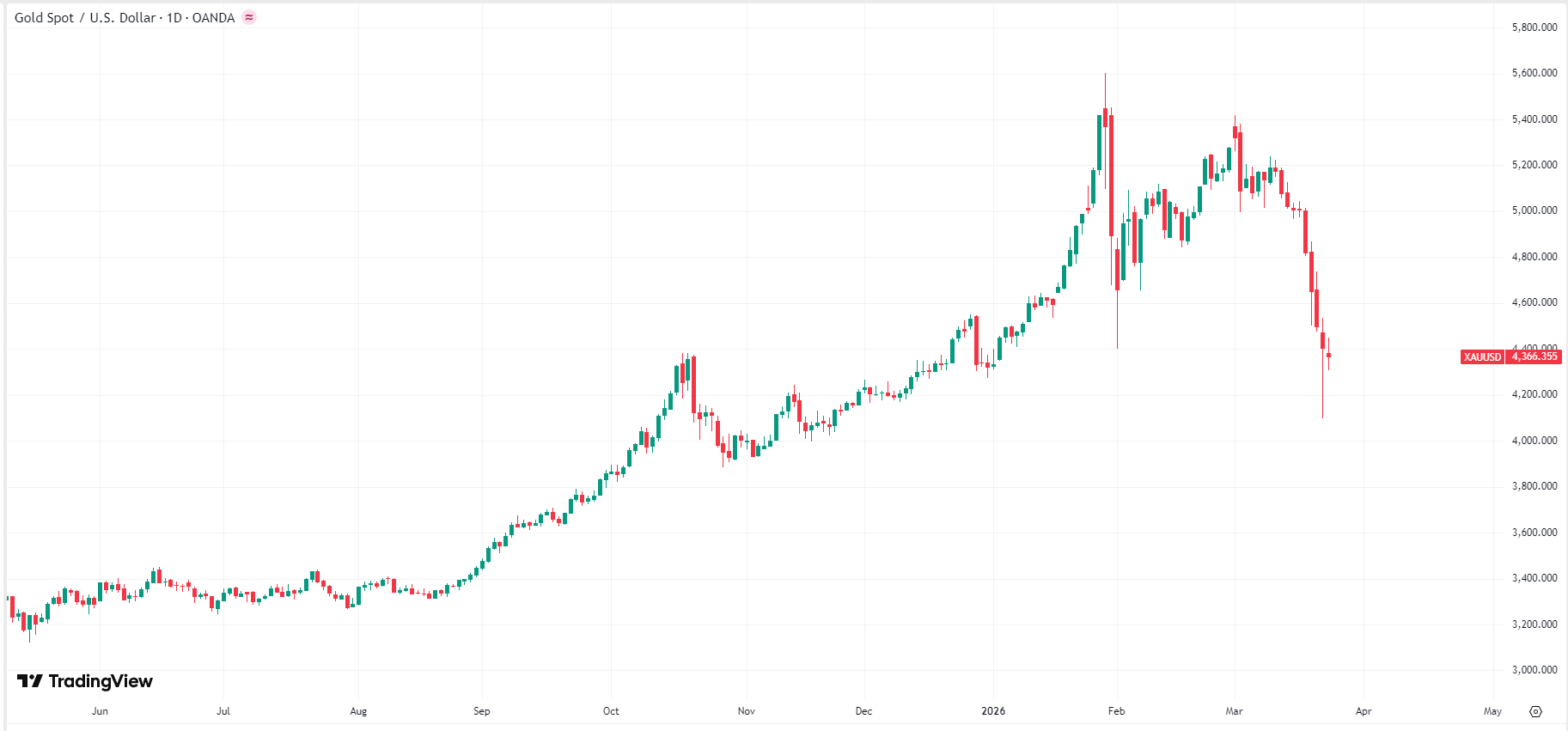 gold-xau-price-829843cf944642de92c583373b3c9e52