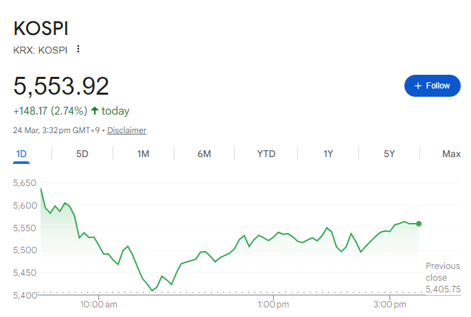 kospi-2a37442b29a141b68282ac47ed56b5b1