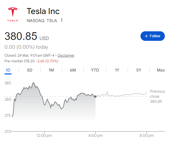 tsla-price-ac35f52ee7ff4aaa84113fc0115c4b71