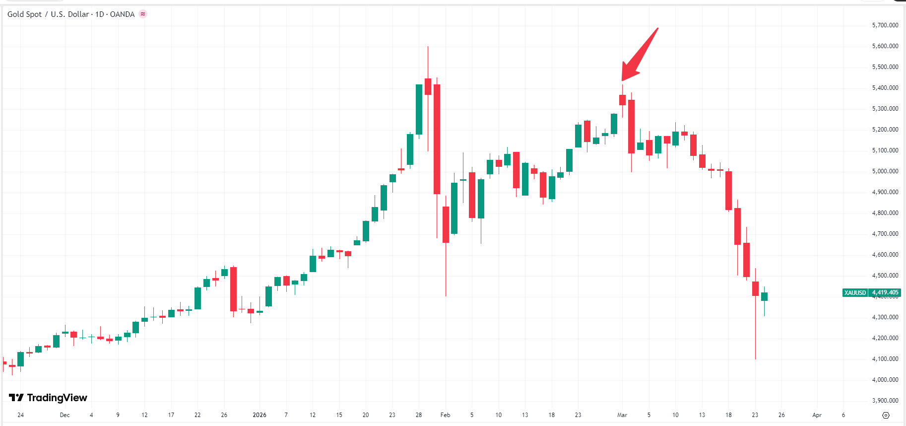 usd-xag-gold-5da14a5cfe0149d6bfa93045d359e553