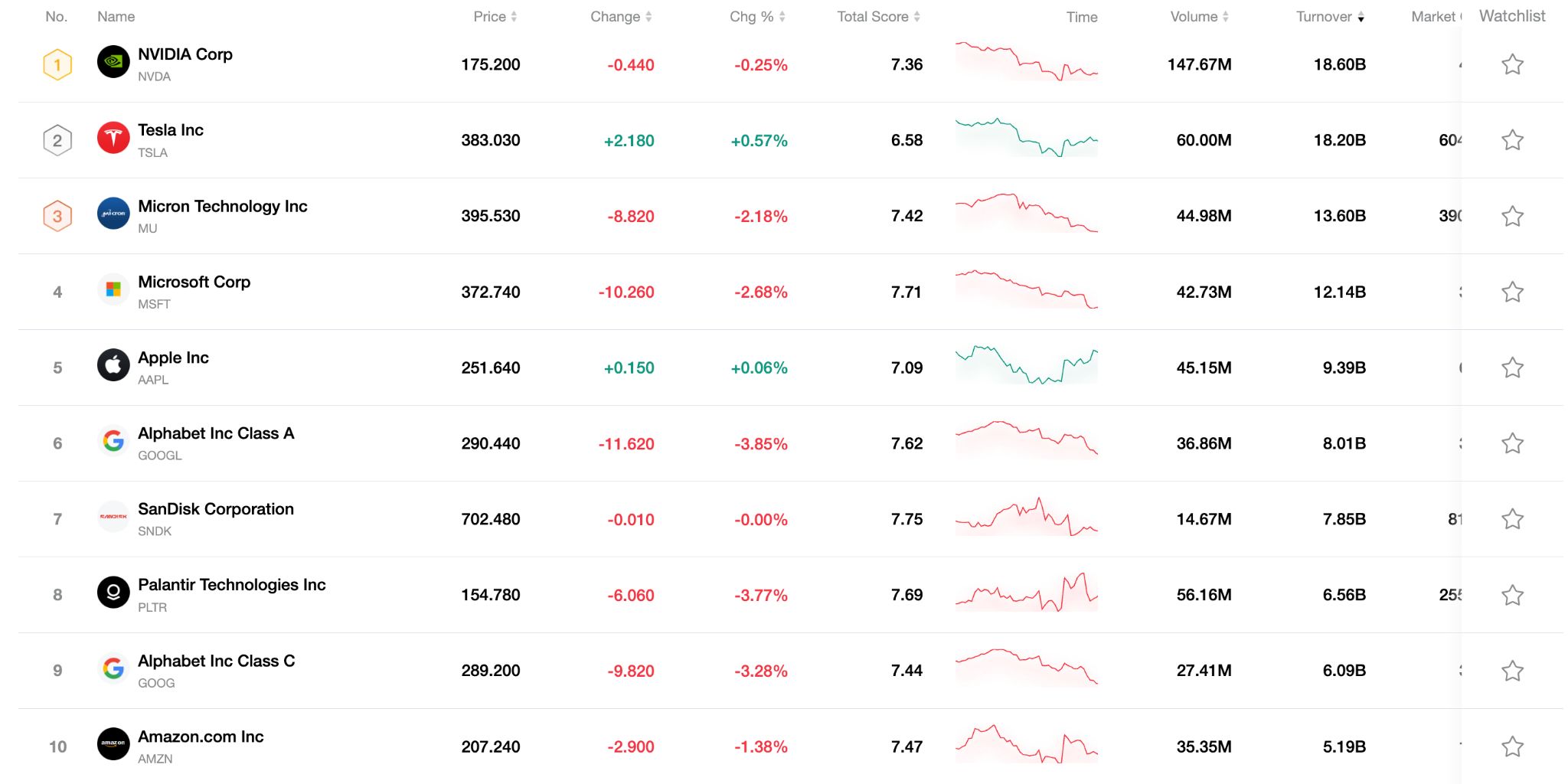 Top10-stock-0324-44c66eccf34d4aefa4a97adce4054836