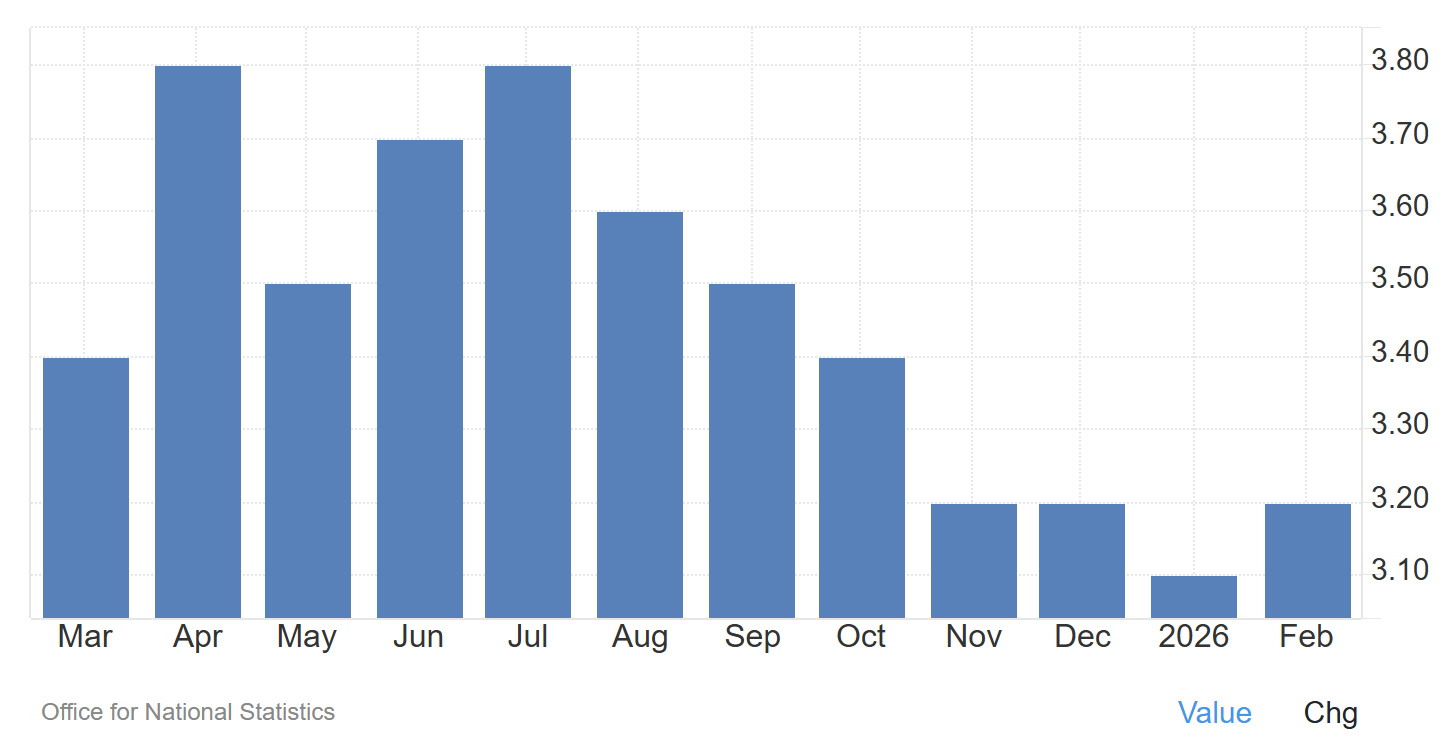 UKCPI-f9496a7d2b3442908f69e9bc634fd012