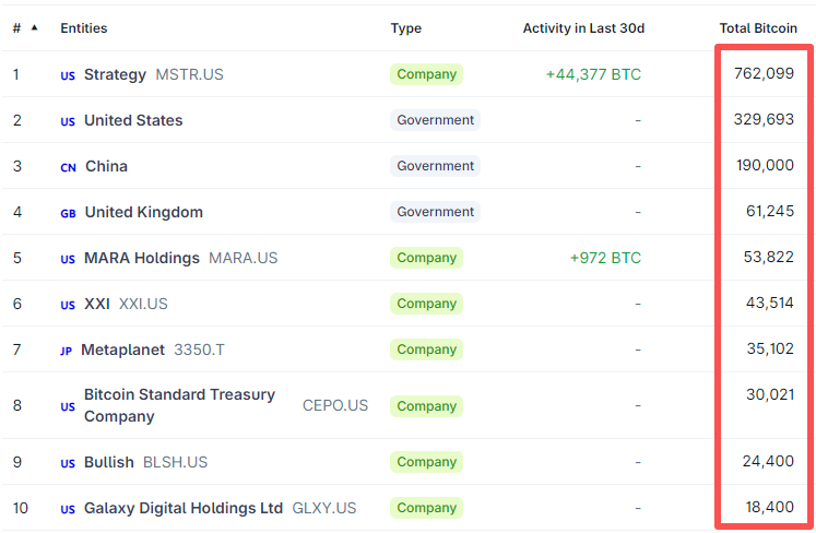 bitcoin-btc-government-05d807e2b2f24731aafb6194aa90e3c1