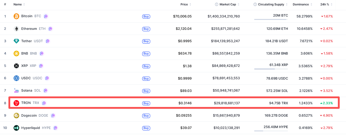 Crypto-marketcap-top10-ce8e1da4654542ecbc6712a5bf6884cf