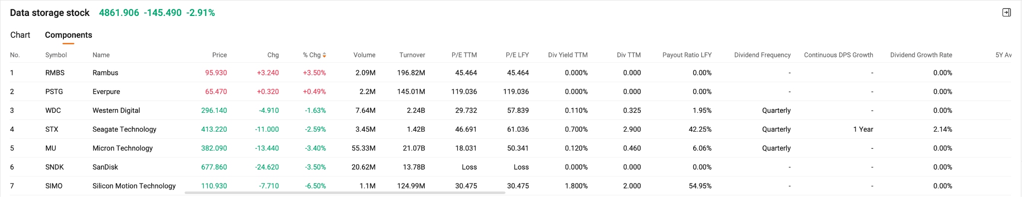 Data-storage-stock-f4bf2b1bc5c8484c91b72a4d95901a31