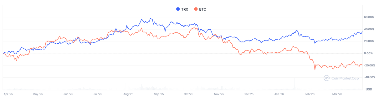 bitcoin-trx-price-979e6ec22c4f4468b226f70ff40fb140