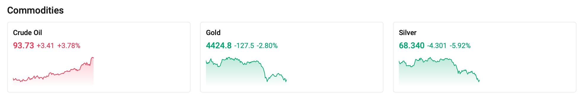 commodities-0326-320f06d66f9d4edfa8b2f057894610d4