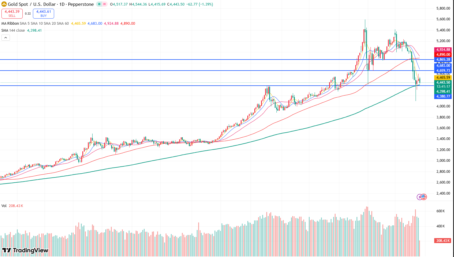 gold-c4f8af9e5b854d5fa8bfea93f8819e14