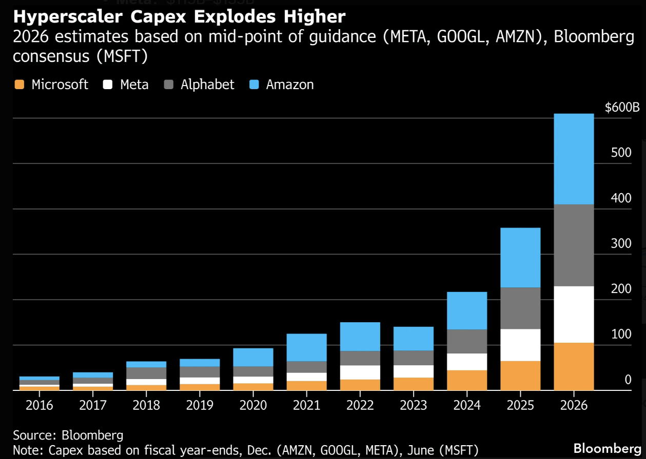 hyperscaler-capex