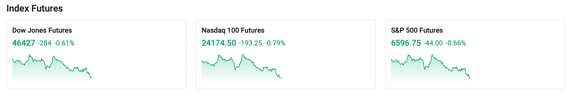 index-futures-0326-8ae56c7fb60a4619973e0d0823693e9b