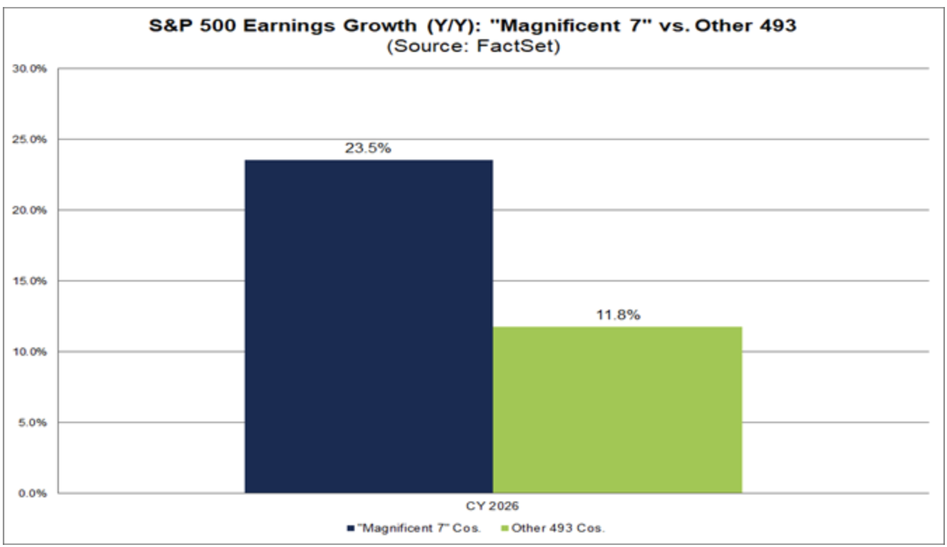 mag7-earnings-growth