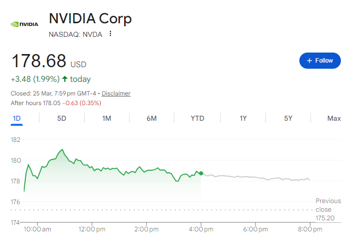 nvidia-nvda-price-298fc1058a974404b36132817ae1ddb4