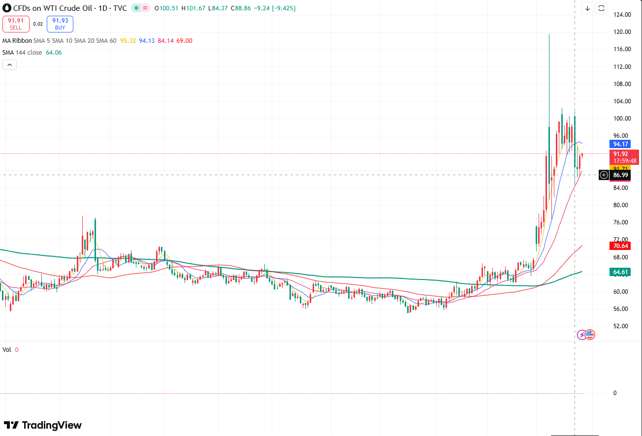 oil-9d78cfb9fb474778935dee0ad79e2eba