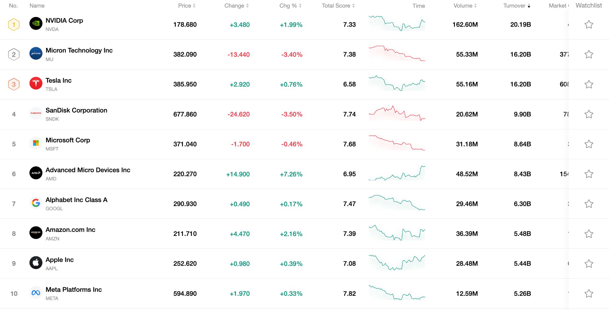 top10-stock-0325-14adf5cfbe684f2da977e9283a6409b6