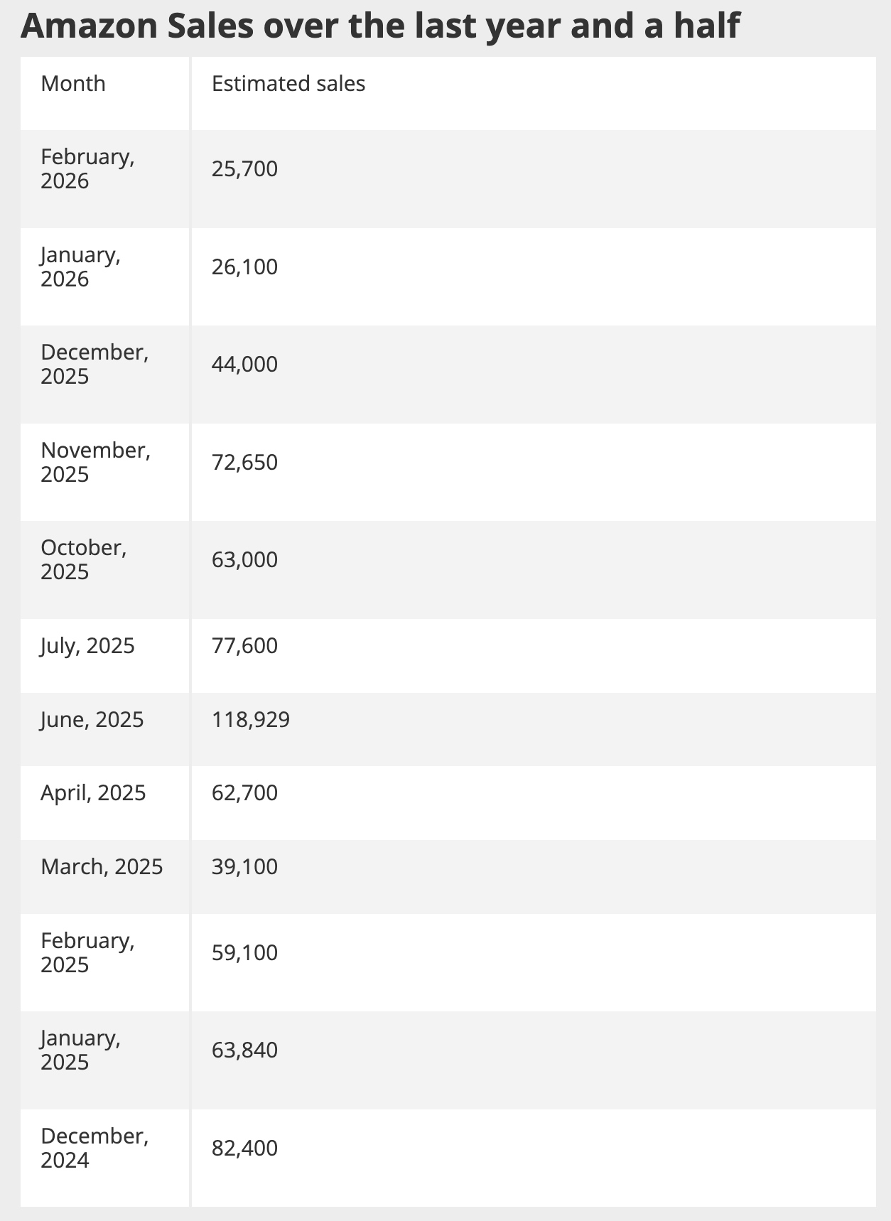 amzn-sales-cpu-de19a2e0f02042c58c02d6ef2e4b9268