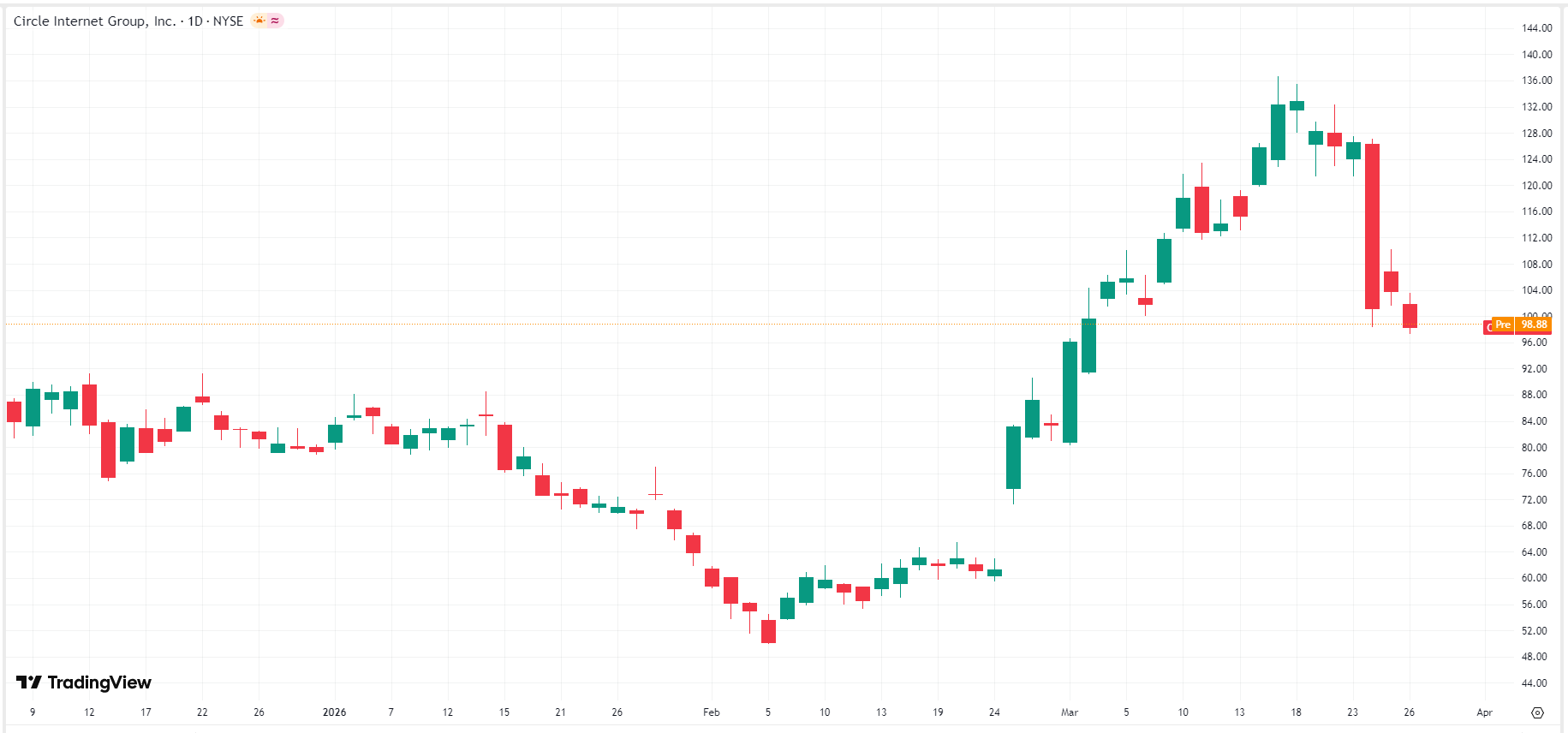 circl-crcl-price-d30bd05074b24e5ea485b06be86077fe