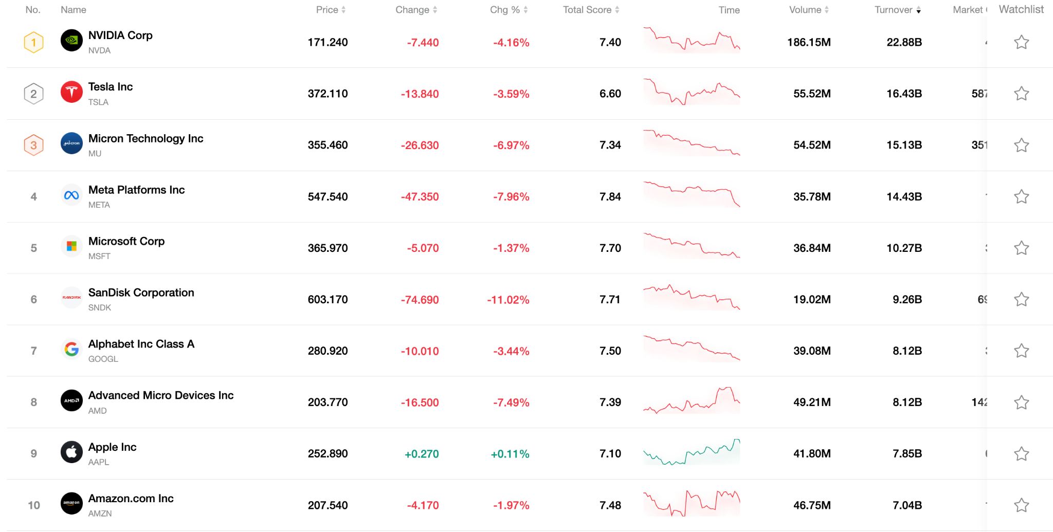 top10-stock-0326-73872cd722fd477eafc9405670487256