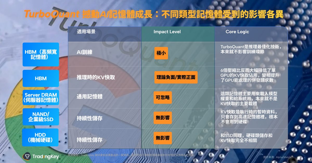 turboquant-zh-d9af893b93dd4c64bd1344e896e3af8b