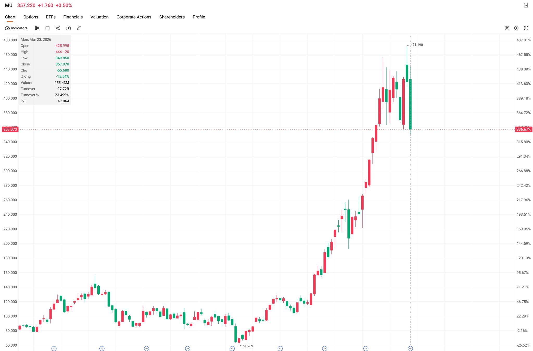 mu-stock-0327-6175166764644aa0a8cc9b8e6dca7f5b