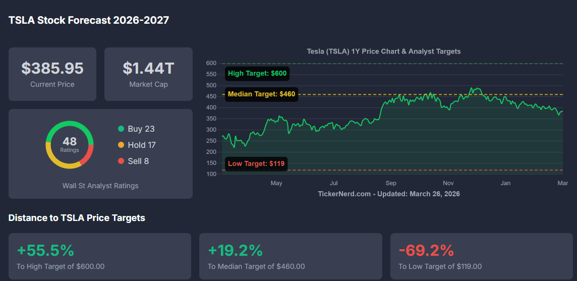 tesla-target-price-947c066ea0d1446a877fa8ab5b046ff1