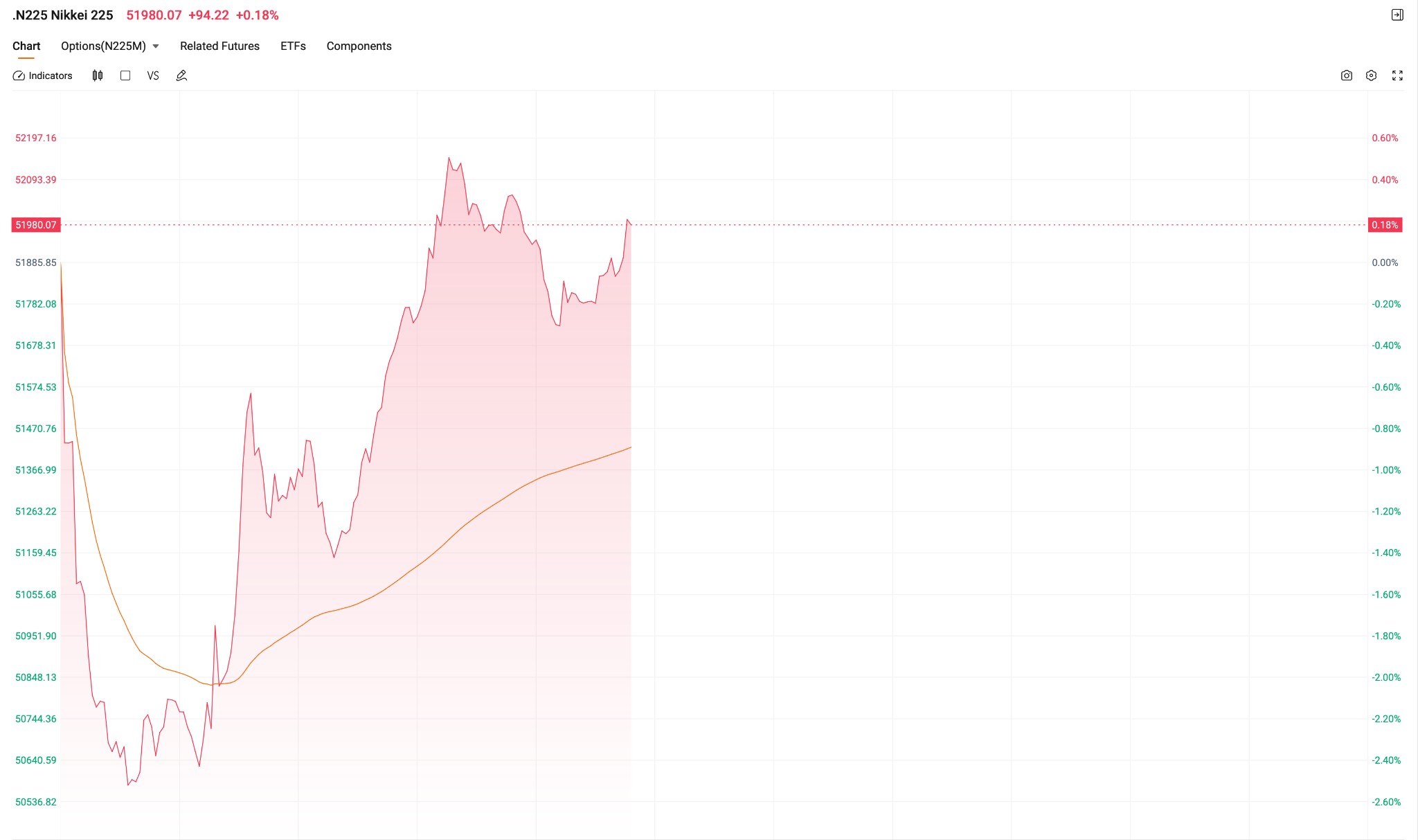 Nikkei225-stock-index-f31cc57cbcf34d97a194ea145b42e4a3