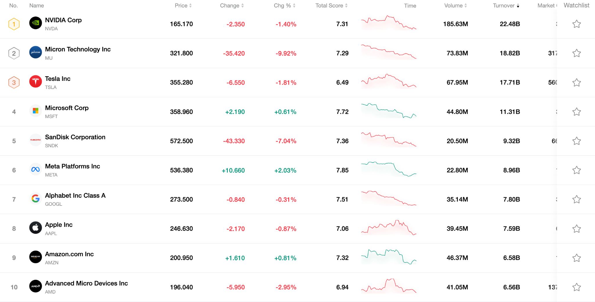 top10-stock-0331-b43703584b474583bb6dd0dde04009f7