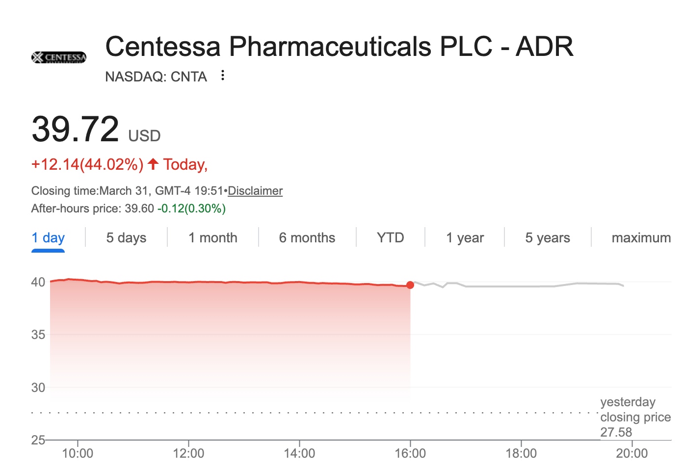 Centessa-Pharmaceuticals-stock-6a727ad814044650b4c3a1c730eb32f6