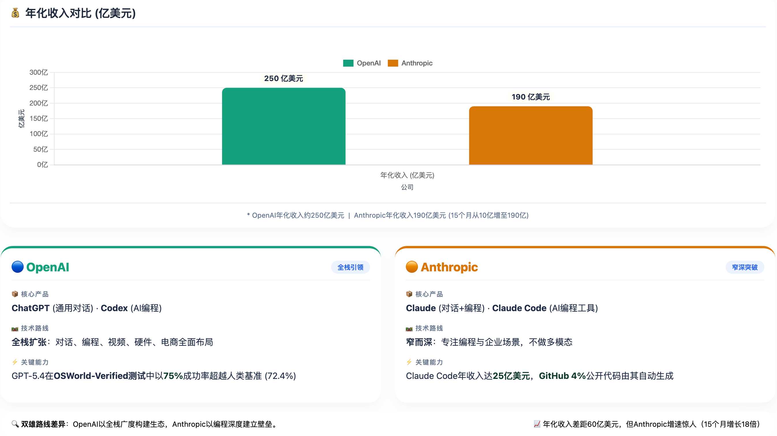 OpenAI6-f1f39944186a46a3816fd445f313ed2f