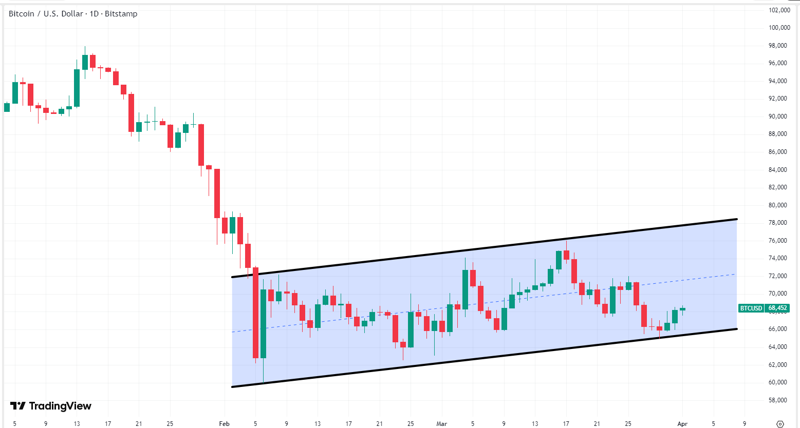 bitcoin-btc-price-df07cce573d14bbcb6d8da640feb39fd