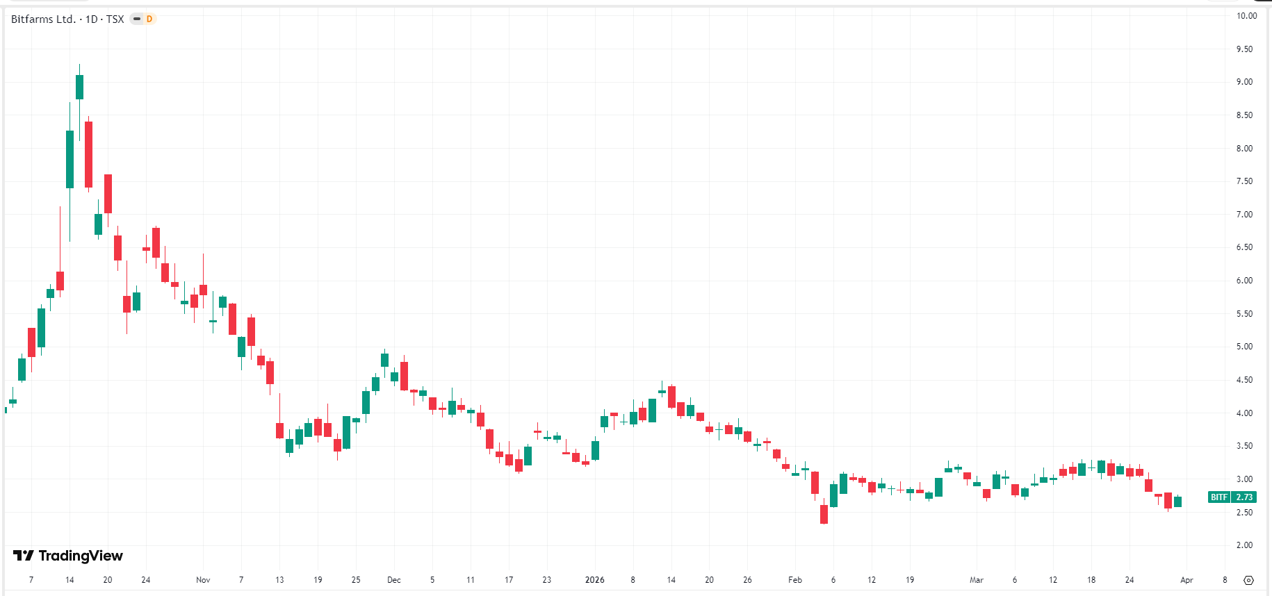 bitfarm-price-bfae9fdf6ae6406a81838fb33e52b468