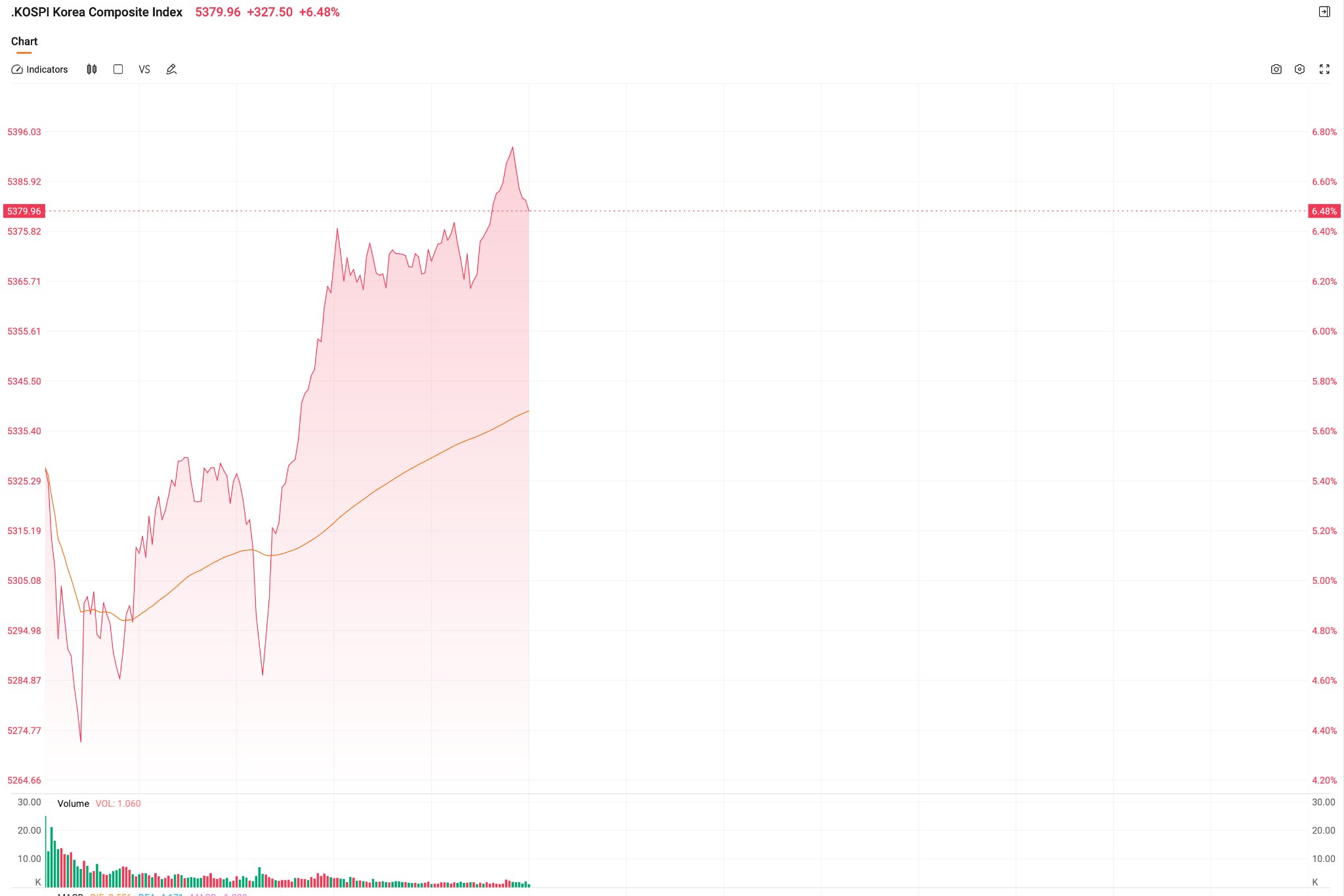 korea-stock-0401-98fc618d9ec94aa599dce7042c99ba5e